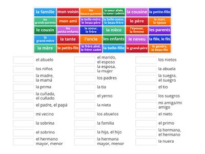 Vocabulario : Familia y amigos francés-español