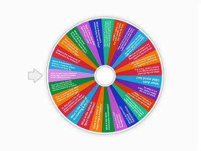 Real Estate 101 & Brokermint 101 - SPIN THE WHEEL!