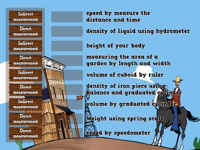 Direct and Indirect measurements