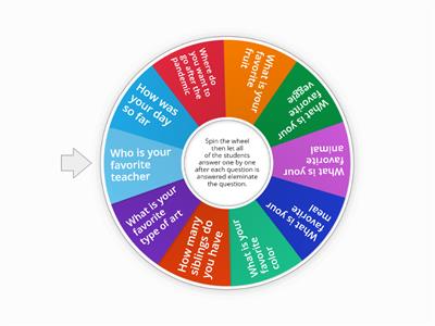 Get to know your students Wheel
