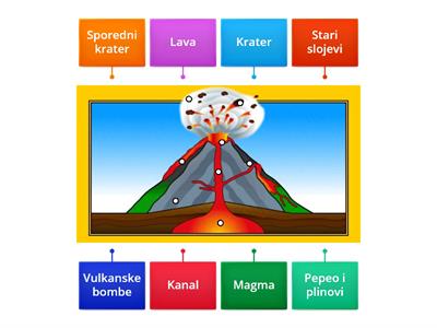   Vulkan - geografija