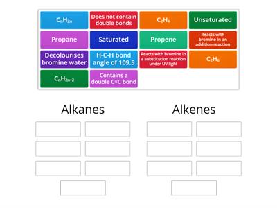 Hydrocarbons Sort