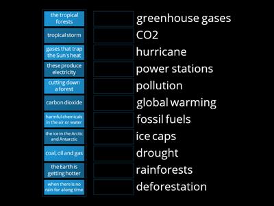 Climate change vocab.