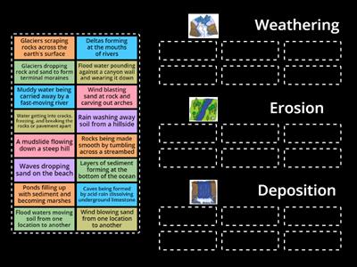 Weathering Erosion & Deposition Sort