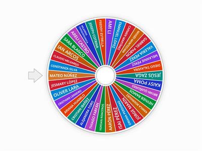 Ruleta de participación - 7°