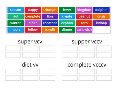Syllable Juncture: VCV, VCCV, VV, VCCCV