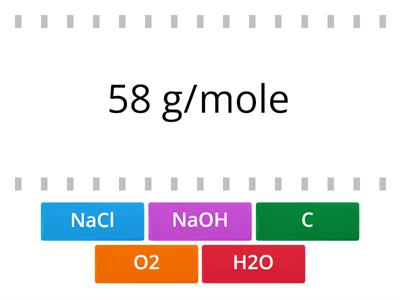 Molar Mass 