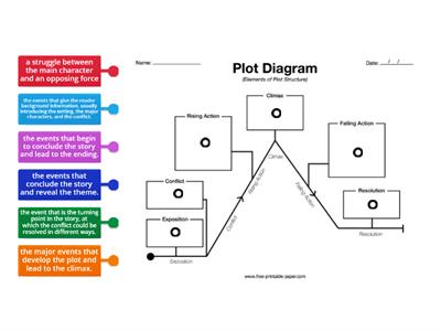 ELA Plot diagram