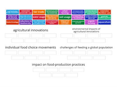 5.11 Challenges of Contemporary Agriculture