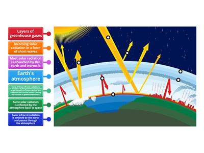 Greenhouse Effect