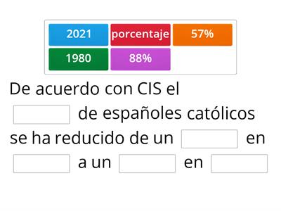 Spanish A level M1.1 Los cambios en la familia Reading