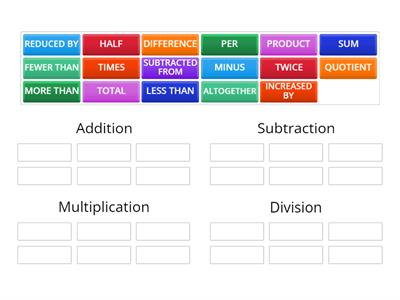 Words or phrases that signal the use of addition, subtraction, multiplication, and division