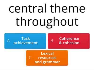 Essay assessment categories