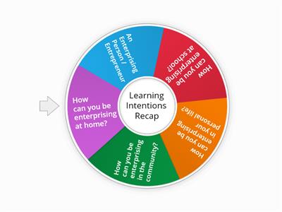 Learning Intentions Recap 