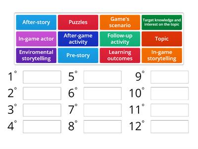 Educational Escape Room creation process