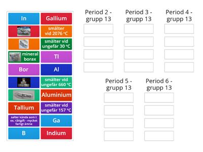 Periodiskt system - grupp 13