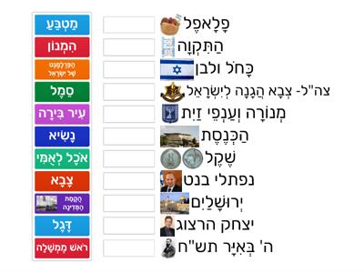 התאמה-   תעודת זהות ישראל