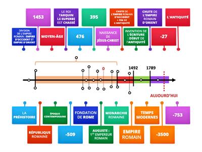 CM2 - HIST - LES ROMAINS