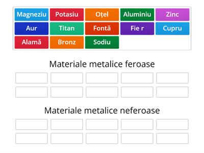 Materiale feroase si neferoase