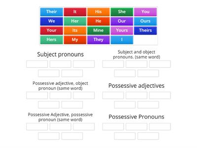 Pronouns and possessive adjectives
