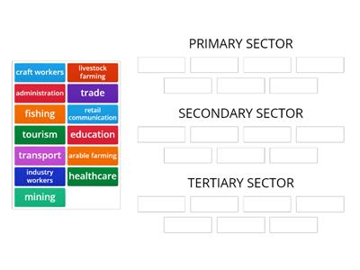 The three economic sectors