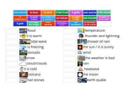 Weather forecast / la météo