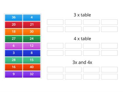 3 or 4 x table?