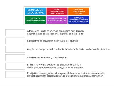 INTERVENCIÓN EDUCATIVA EN LAS DIFICULTADES DE LA COMUNICACIÓN 