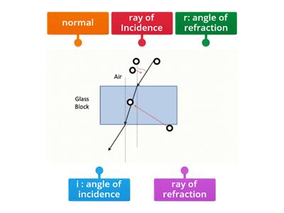 Refraction 