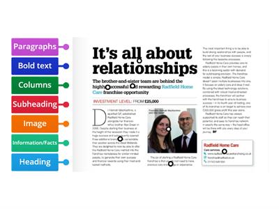 Article Layout Features