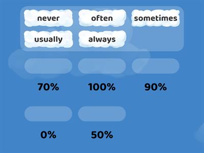 6.3 Adverbs of frequency
