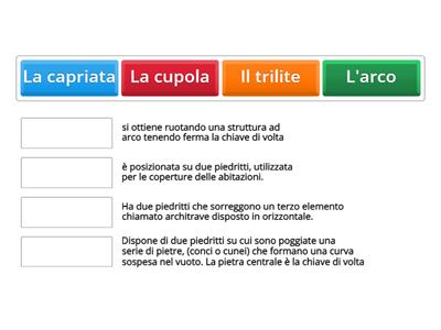 Le strutture portanti elementari