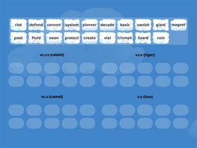  All Syllable Division Patterns