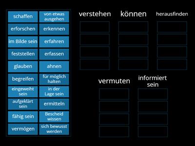 Bedeutungen von "wissen" -- Wo passen die Verben und Ausdrücke?