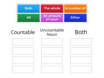 Quantifier: Countable/ Uncountable/ Both