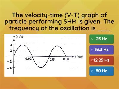 2.1) Sound Waves & 2.2) SHM - Quiz (35 M)