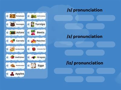 Word Sort 1: Plural -s Pronunciation