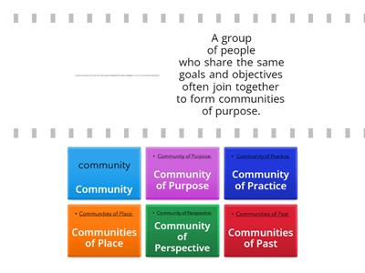 Types of Community