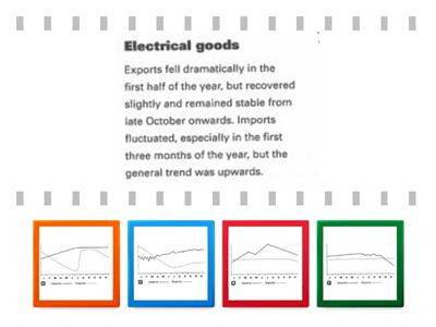 Find my chart 2 adapted from IELTS Resource Pack, 2007, Jon Marks