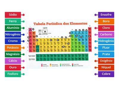 Jogo da Tabela Periódica 