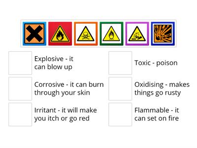 Health and Safety Signs  - what do they mean?