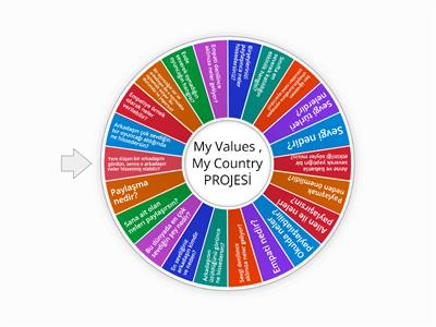   My Values , ​​My Country eTwinning Project      (SEVGİ-EMPATİ-PAYLAŞMA) 