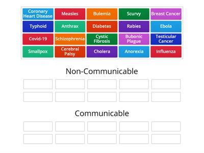 10X5 Communicable and Non-Communicable Diseases
