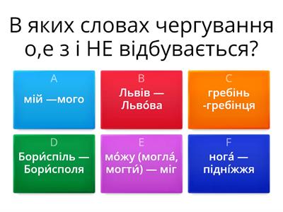 Чергування голосних