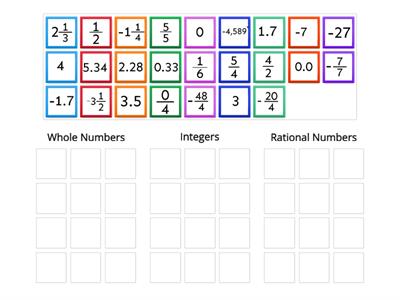 Classify Rational Numbers