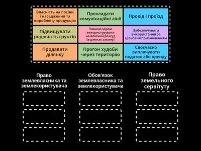 Суб'єкти земельного права