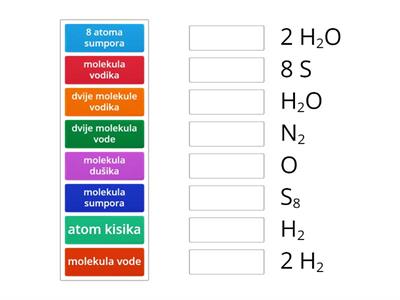 KEMIJA 7 - atomi i molekule