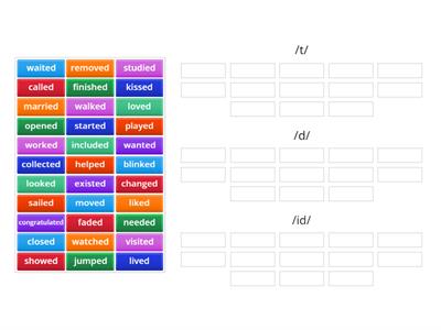 Pronunciation Suffix -ED Past Simple Regular Verbs (F2F)