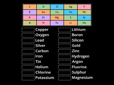 Periodic Table