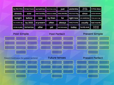 Tenses review - time expressions